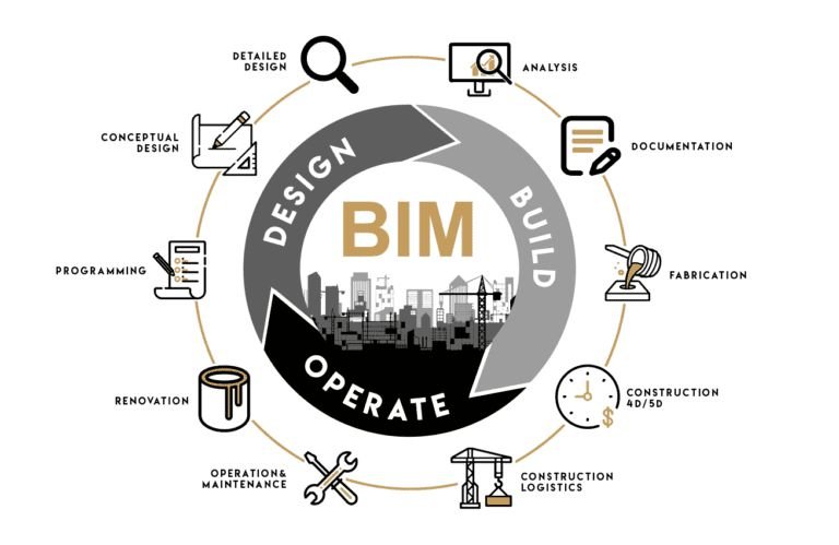 BIM & Digital Engineering Services